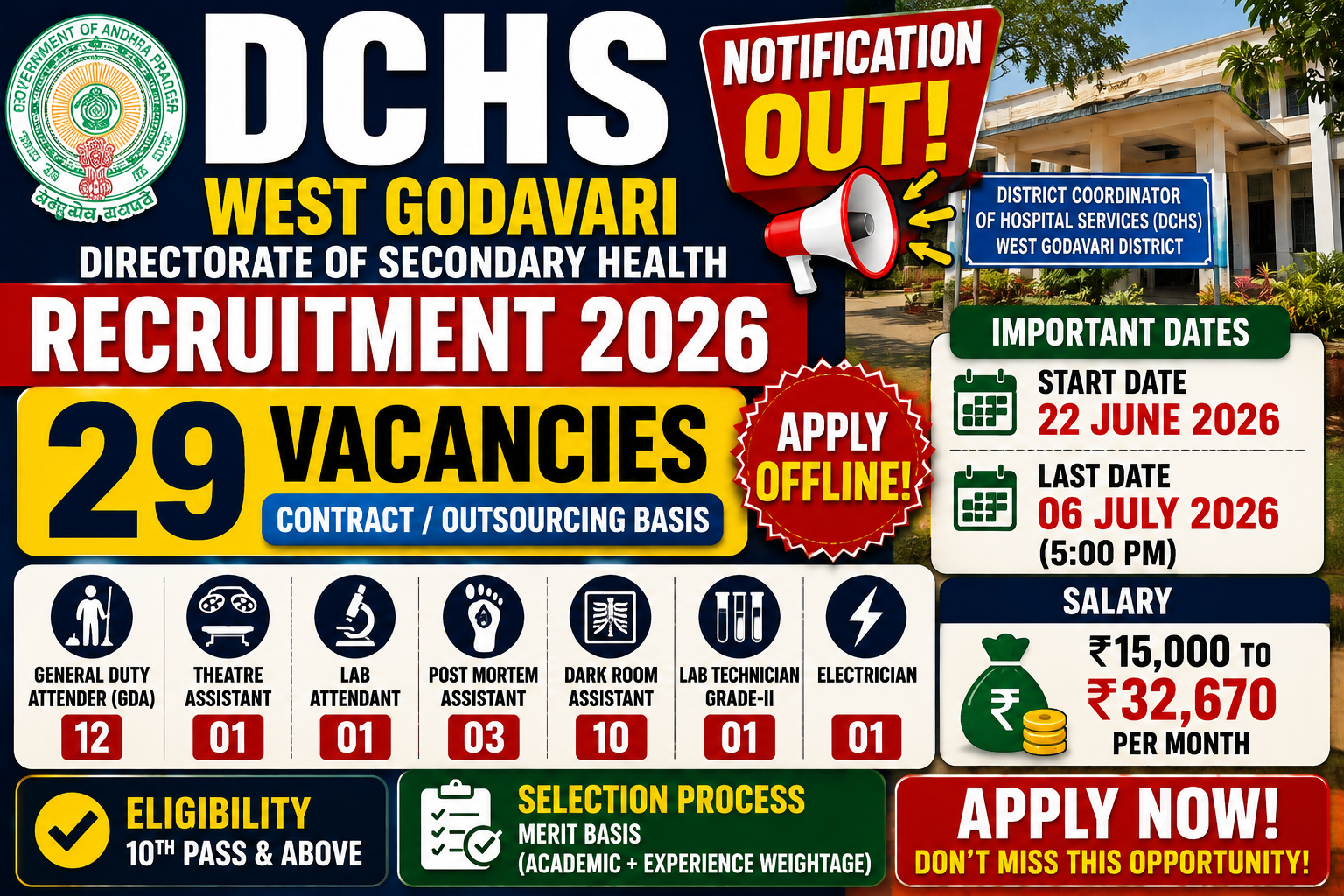 West Godavari DCHS Recruitment 2026 Out For 29 Posts | Apply Offline