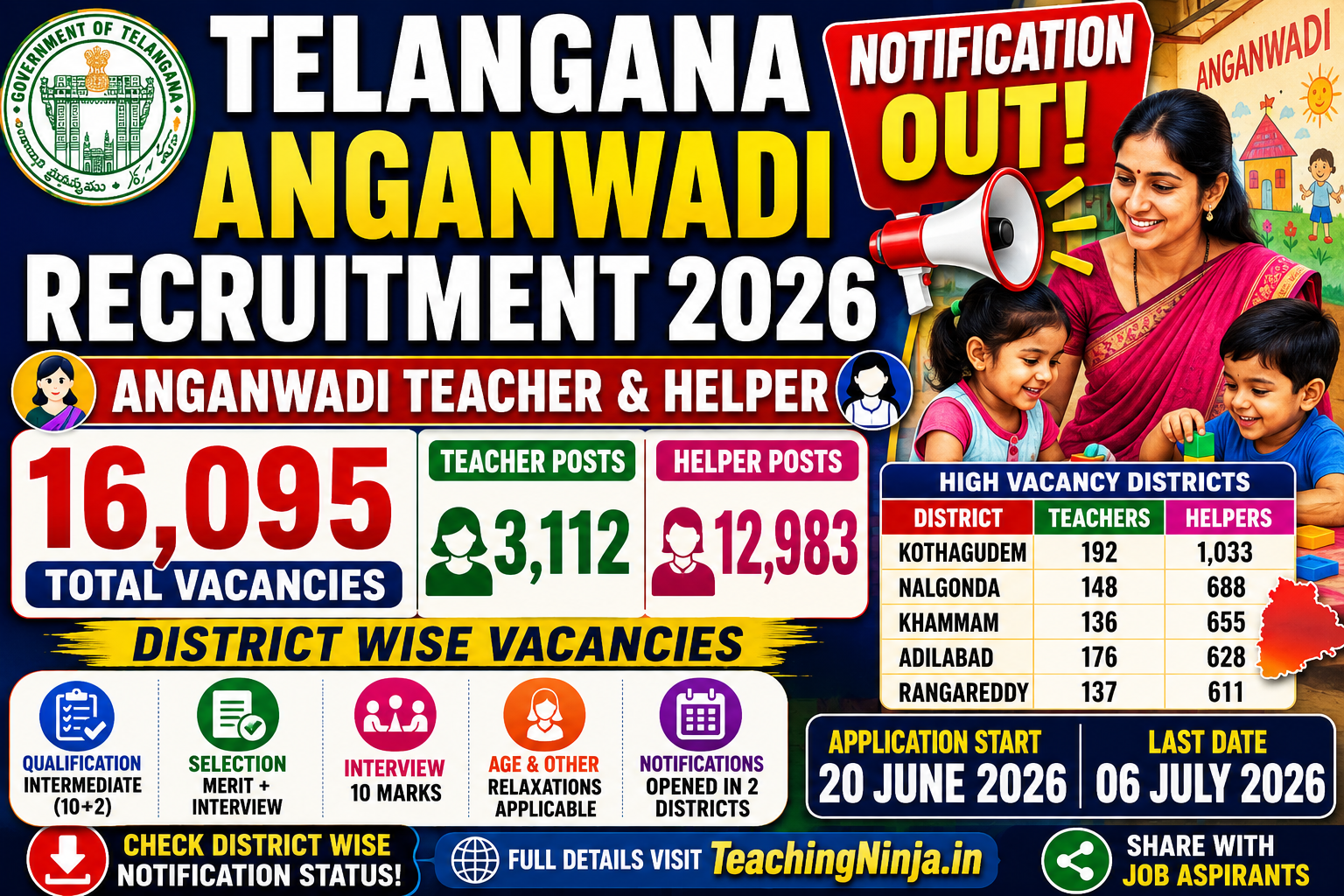 Telangana Anganwadi Recruitment 2026 Notification Released | District Wise 15,982 Vacancies Opening